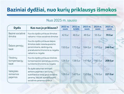 Bazinė sistema ir bazės