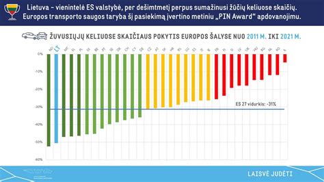 Statistikos lentelė apie telefono naudojimo vairuojant pažeidimus Lietuvoje