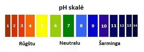 Akumuliatoriaus indikatoriaus spalvos