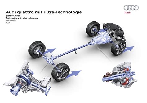 Audi Quattro sistema