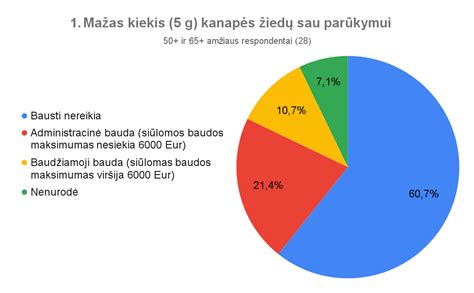 Infografika apie naujas baudas už taršą