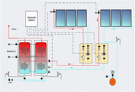 Saulės kolektorių sistemos schema su termostatu