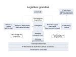 Logistikos grandinė ir aplinkosauga