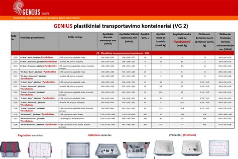 Sonnenschein akumuliatorių transportavimo saugumas