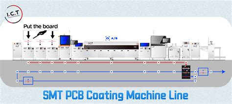 SMT surinkimo linijos schemos