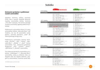 Dažniausiai pasitaikančių automobilių gedimų statistika