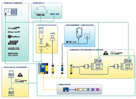 Buitinio AGV veikimo schema