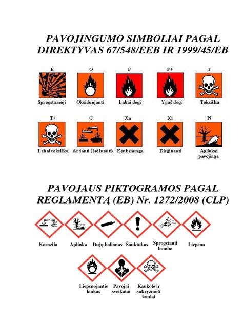 simbolis cheminio pavojaus