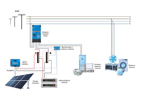 Schematinis energijos srautas saulės elektrinėje su akumuliatoriumi
