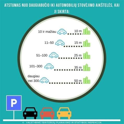 Schema su atstumais nuo automobilių stovėjimo aikštelių iki pastatų