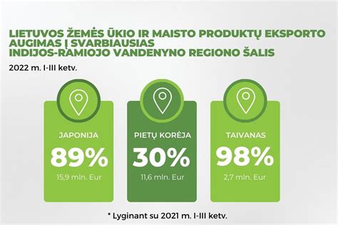 Žemės ūkio reformos Pietų Afrikoje