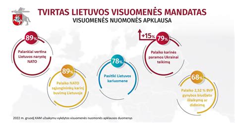 Lietuvos visuomenės apklausa apie toleranciją