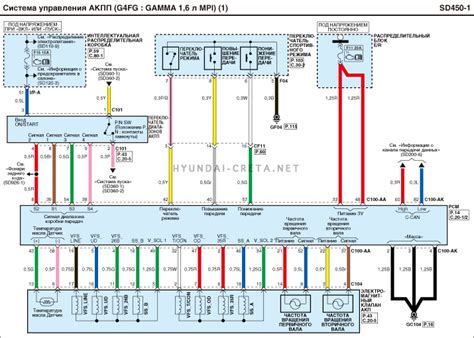 Schema, iliustruojanti skirtingas Hyundai ix35 automobilio dalis