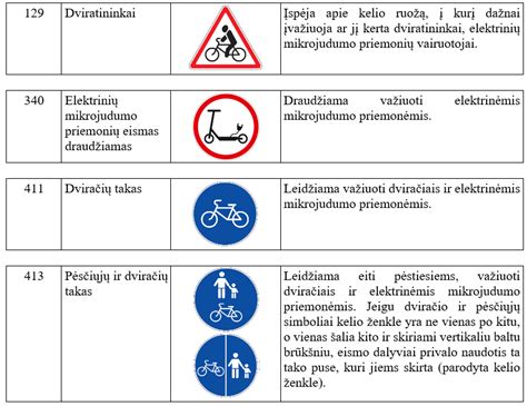 Nauji kelio ženklai ir KET pakeitimai