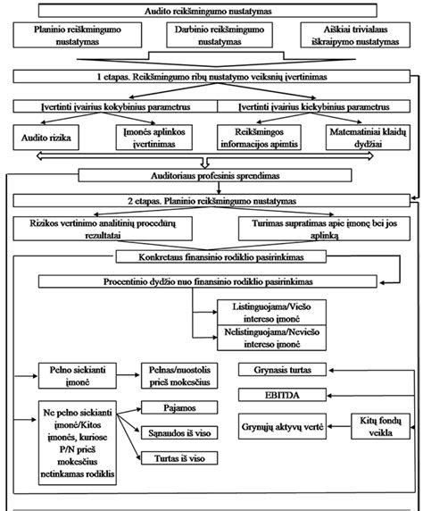 Schema, iliustruojanti lango nustatymo iš naujo (perkalibravimo) procesą.