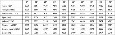 Statistika apie automobilių galios didinimą
