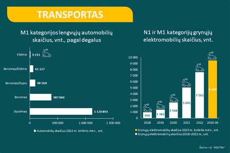 Kelių transporto rūšių palyginimas