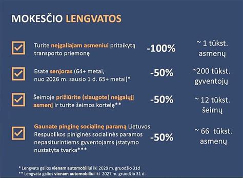 Sąrašas lengvatų ir išimčių automobilių taršos mokesčiui