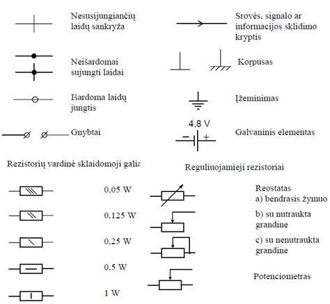 Saugiklių simboliai automobilių schemose