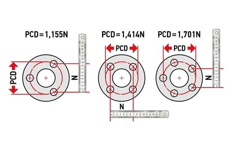 Schema, kaip matuojamas atstumas tarp tvirtinimo skylių (PCD)