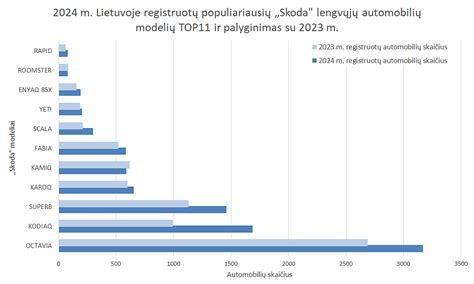 Schematinis skirtumų tarp sunkvežimių ir lengvųjų automobilių alyvos palyginimas
