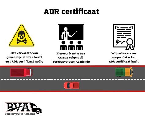 ADR sertifikato ženklinimas