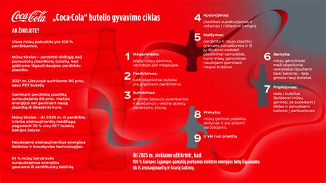 Infografika: Ilgalaikio turto gyvavimo ciklas