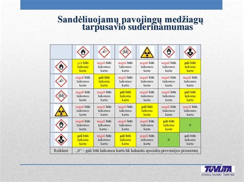 Schematinis pavaizdavimas pavojingų medžiagų išsiskyrimo iš padangų