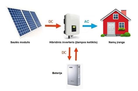 Hibridinės sistemos schema