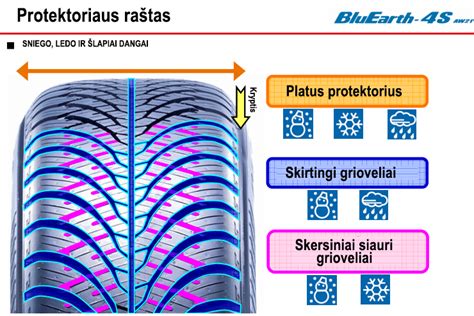 Kryptinis protektoriaus raštas