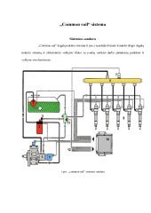 Common Rail sistemos schema su aukšto slėgio siurbliu