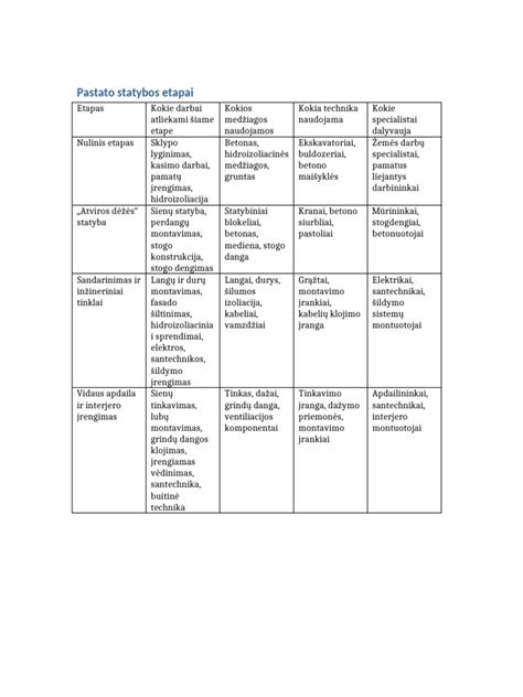 Infografika: Savavališkos statybos įteisinimo etapai