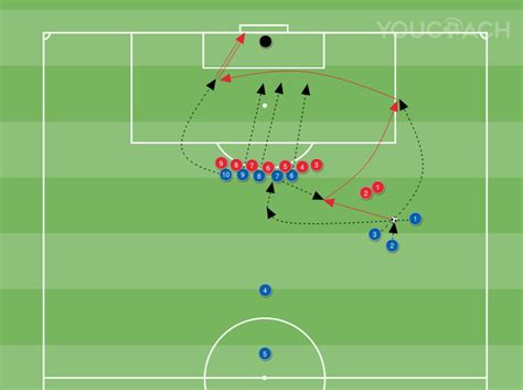 Schema su apmokėjimo būdais