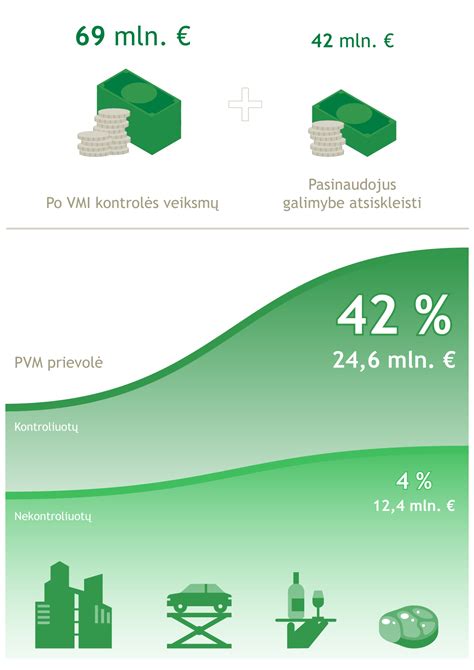 Infografika apie mokesčių administravimo pokyčius