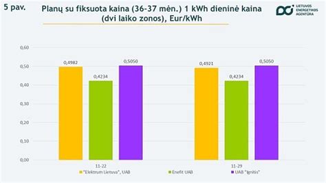 Infografika: Lizingo kainos palyginimas