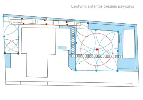 Laistymo sistemos schematinis pavaizdavimas