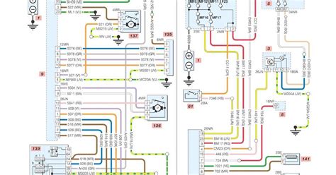 Peugeot 407 saugiklių dėžės schema
