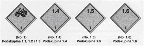 Simboliai, žymintys pavojingus krovinius (ADR klasifikacija)