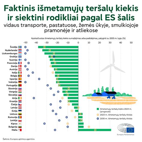 Laivų išmetamųjų teršalų palyginimas