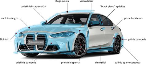 automobilio priekiniai statramsčiai ir matomumas