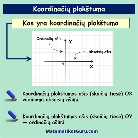 Renkino ciklas p-v ir T-s koordinačių sistemose