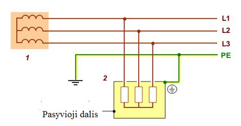 Italijos greitkelių tinklo schema