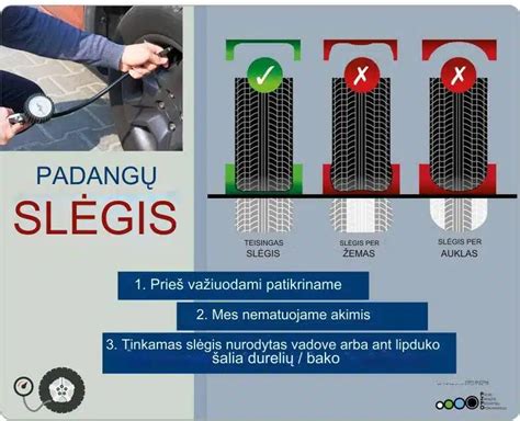Infografika apie tinkamą padangų slėgį automobiliui