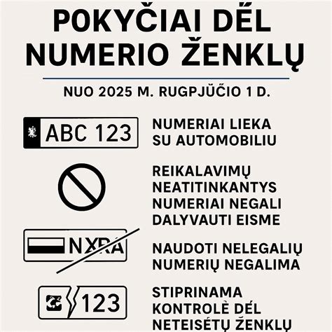 Populiariausi išskirtiniai numerio ženklai