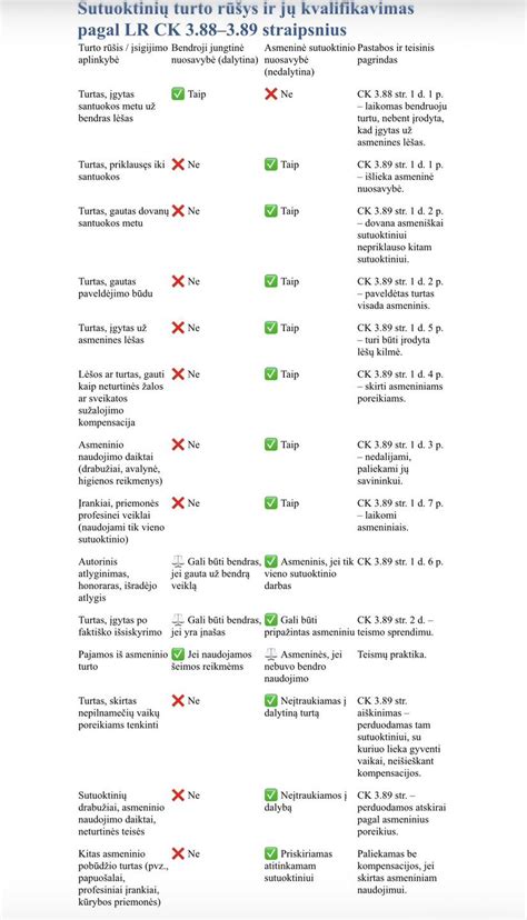 Sutuoktiniui padovanotas ar jo paveldėtas turtas - jo asmeninis turtas.