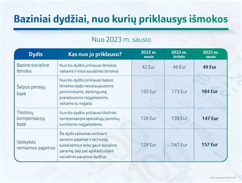 Tikslinė parama, išmokos, susijusios su sveikatos sužalojimu, darbingumo netikimu, neturtinės žalos atlyginimu, priklauso tik asmeniui, kuriam jos mokamos.