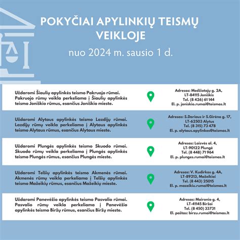 Schema apylinkių teismų reorganizavimo