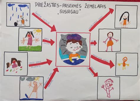 Infografika, iliustruojanti perkrovos rizikas ir pasekmes