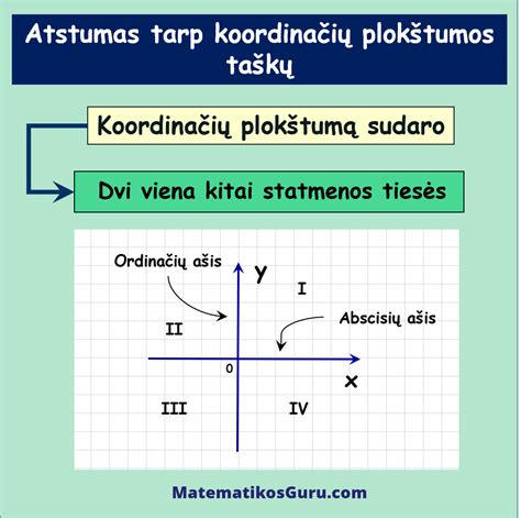 Schema, iliustruojanti atstumo tarp ašių įtaką stabilumui ir manevringumui