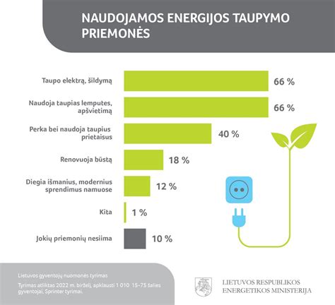 Iliustracija, kaip įjungti energijos taupymo režimą
